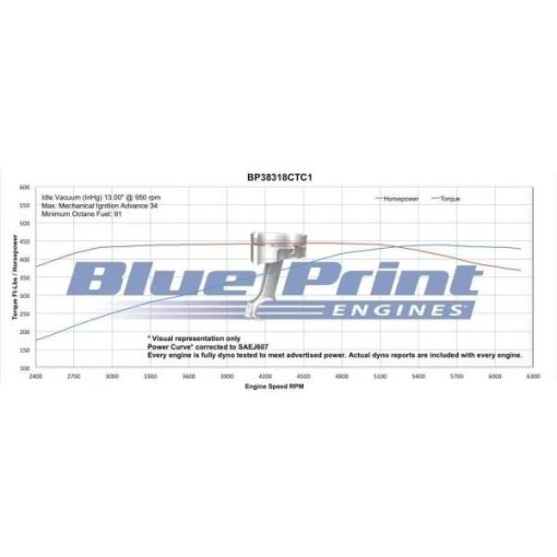 BluePrint BP38318CTC1 S/B Chevy 383 Dressed Crate Engine