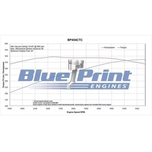 BluePrint BP454CTC BBC 454 Cruiser Crate Engine Dressed Longblock