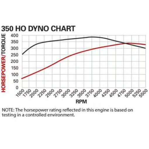 Chevrolet Performance Parts 19433030 350 HO Base 330HP Engine