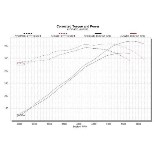 ATK Engines HP103 Chrysler Gen III 5.7L Hemi