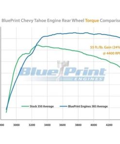 BluePrint BP38350CT1 383 Crate Engine