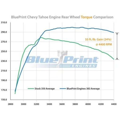 BluePrint BP38350CT1 383 Crate Engine